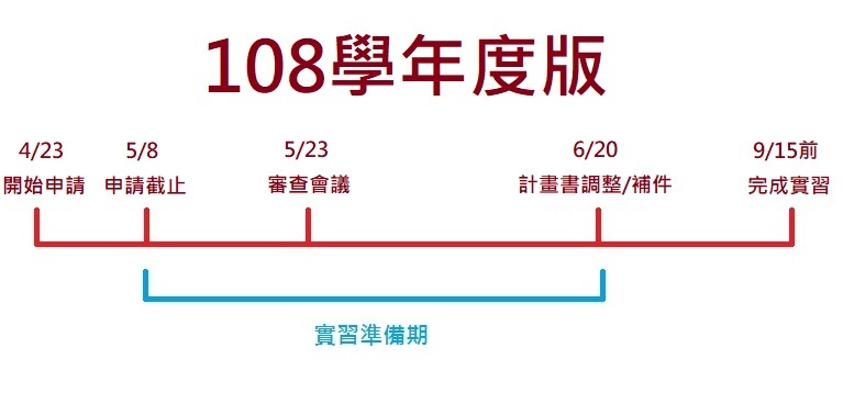 108