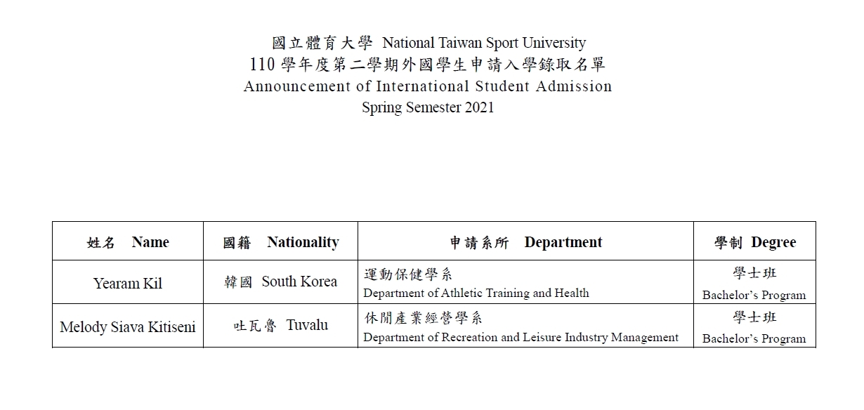 Announcement of International Student Admission Spring Semester 2021 ── 110學年度第二學期外國學生申請入學錄取名單公告